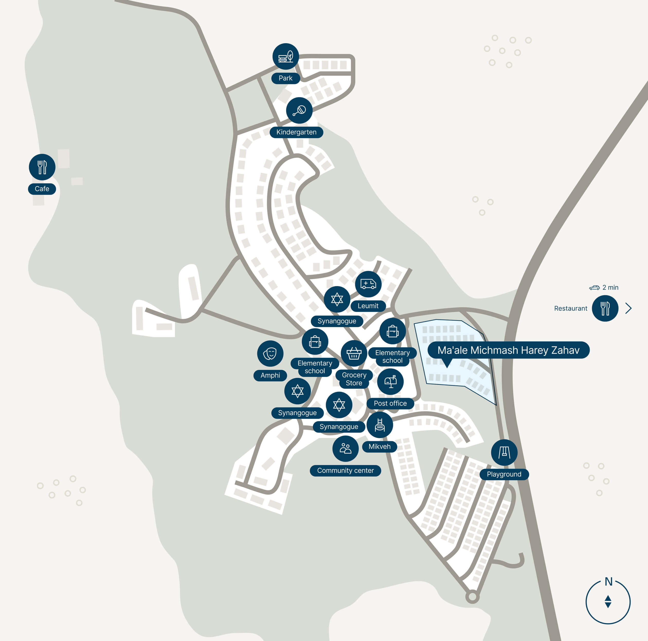 Infrastructure Michmash