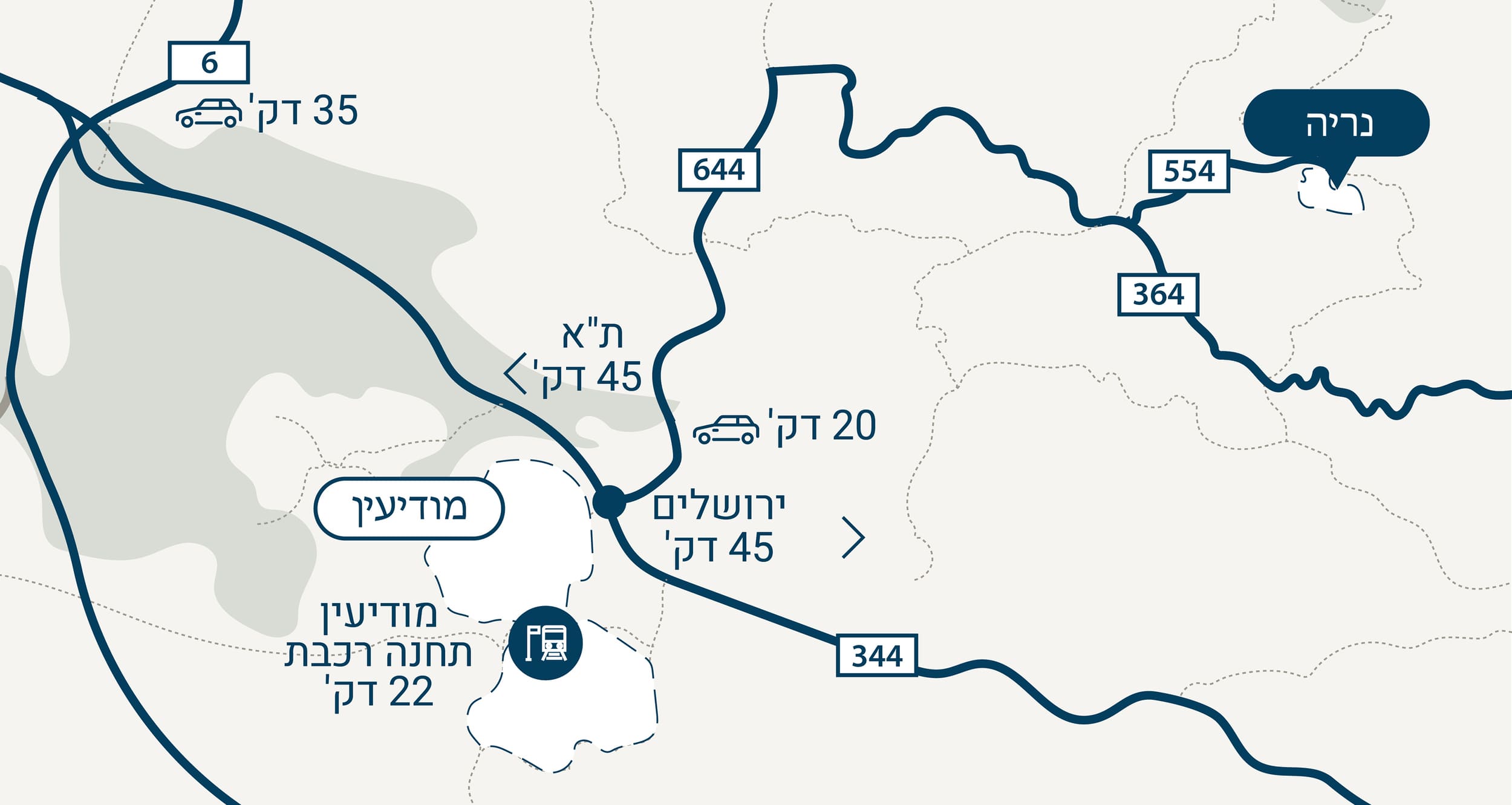 מיקום נריה